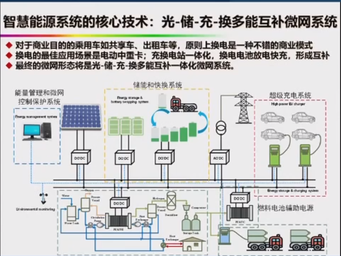 欧阳明高:动力电池结构创新活跃,燃料电池产业化突破